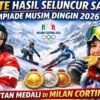 Olimpiade Musim Dingin 2026: Seluncur Salju Halfpipe Putri